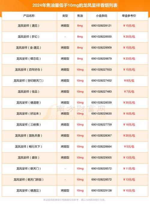 凤庆哪里有外烟销售(凤庆哪里有外烟销售的)