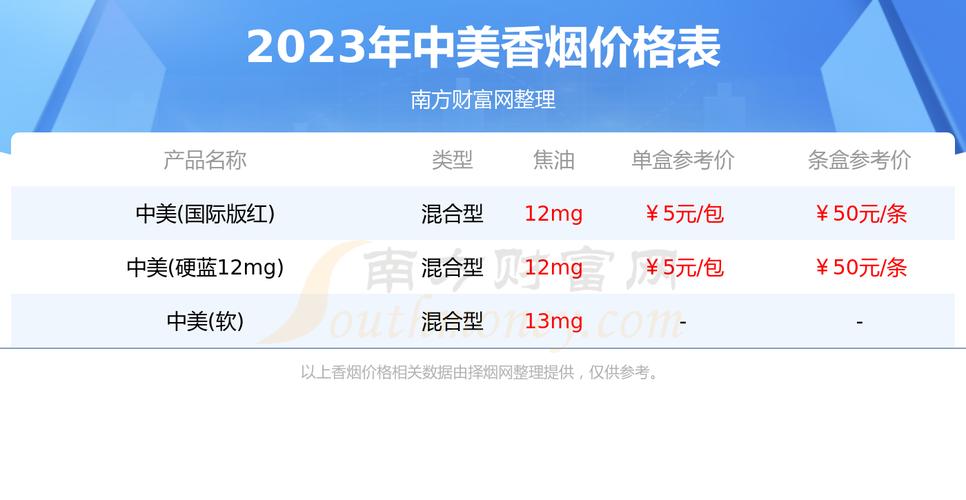 揭秘8元中美香烟价格背后的故事，中美烟草产业的差异分析