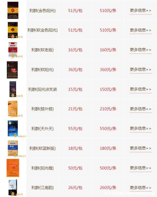 关于香烟的进货渠道，通常有以下几种方式