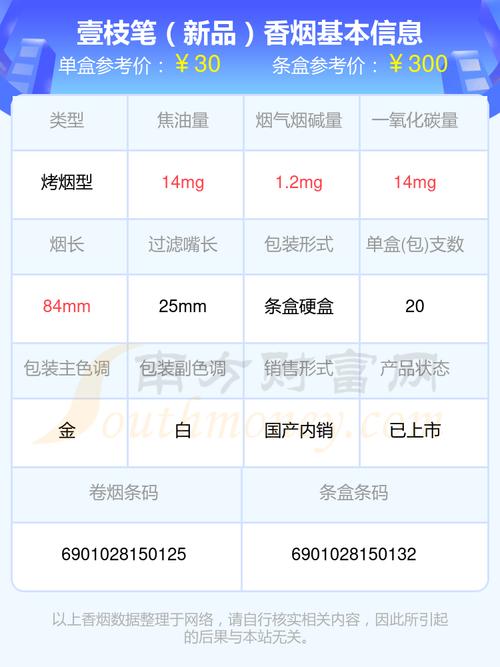 免税壹枝笔香烟多少钱一包【免税壹枝笔香烟多少钱一包啊】