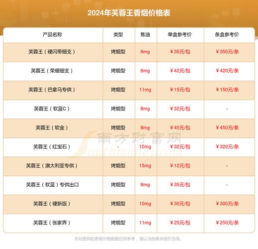 免税吻香烟多少钱一盒【免税香烟价格查询大全】