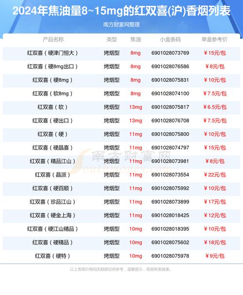 6元双喜(沪)香烟批发【6块钱软双喜烟】