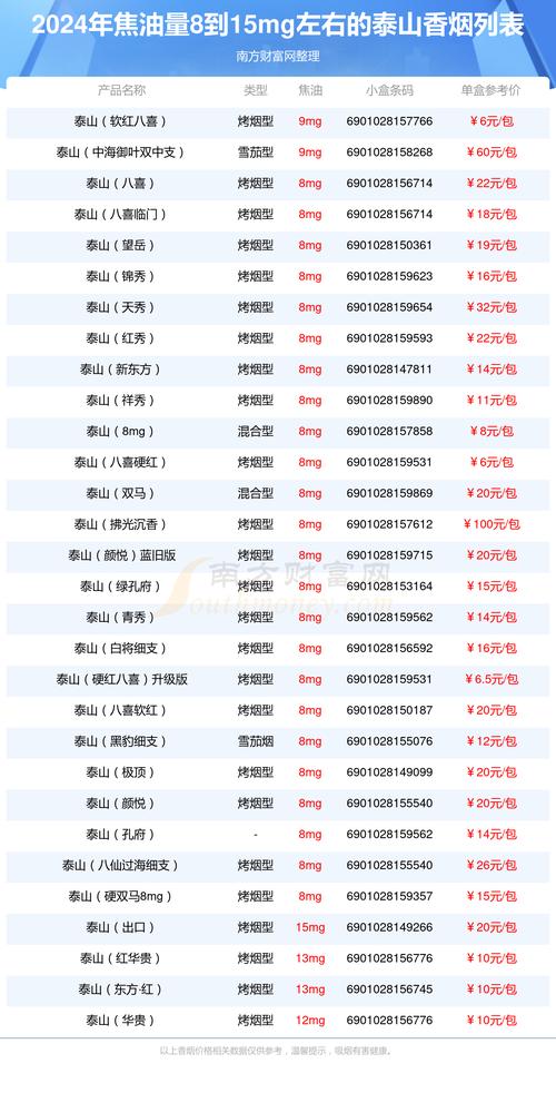 元帅香烟一手货源(元帅香烟多少钱一包)
