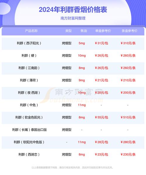 正品环球香烟多少钱【环球香烟价格多少】