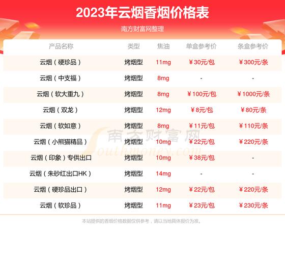 揭秘苁蓉香烟，价格、品质与口感一览无遗