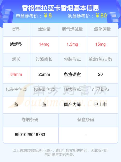 免税香格里拉香烟价格(免税香格里拉香烟价格多少)