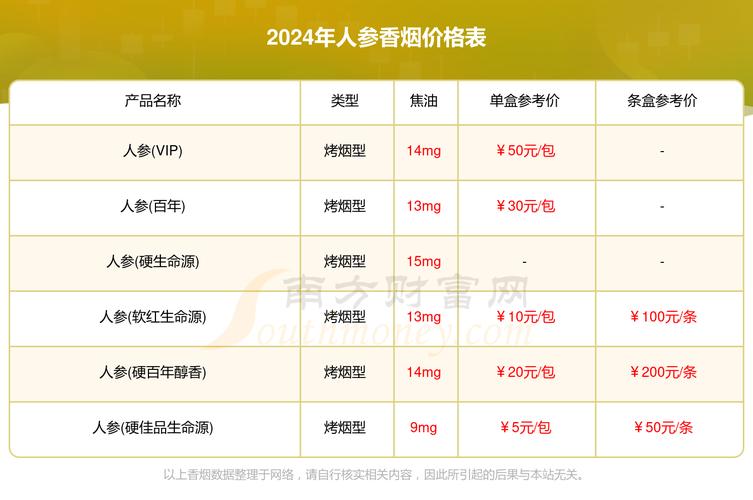 正品人参香烟价格【正品人参香烟价格多少】