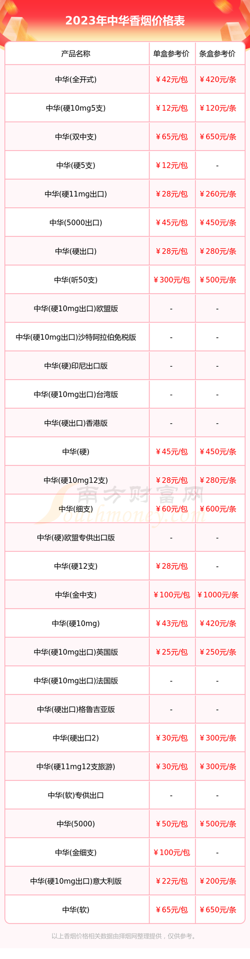 深度解析，批发正规香烟价格表，揭秘市场行情与购买指南
