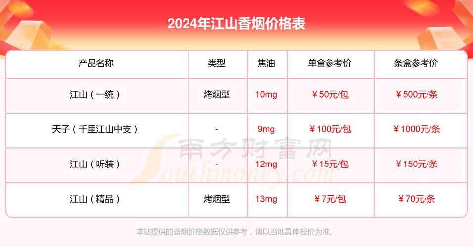 3元江山香烟批发渠道(三元香烟批发)