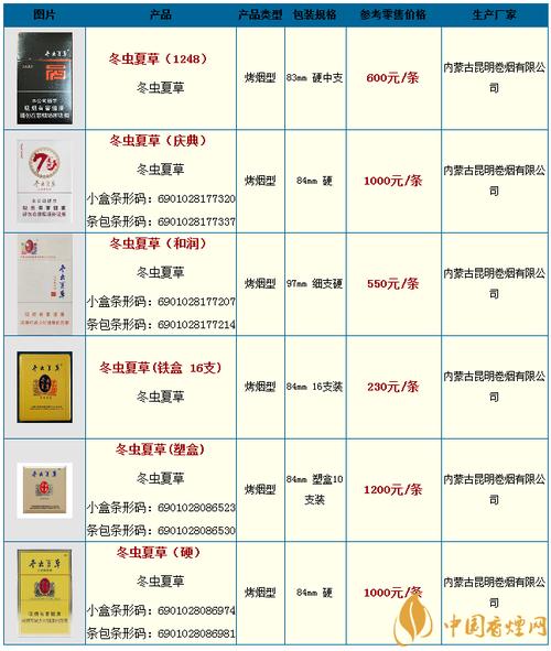 免税冬虫夏草香烟价格揭秘，品味奢华，价格几何？
