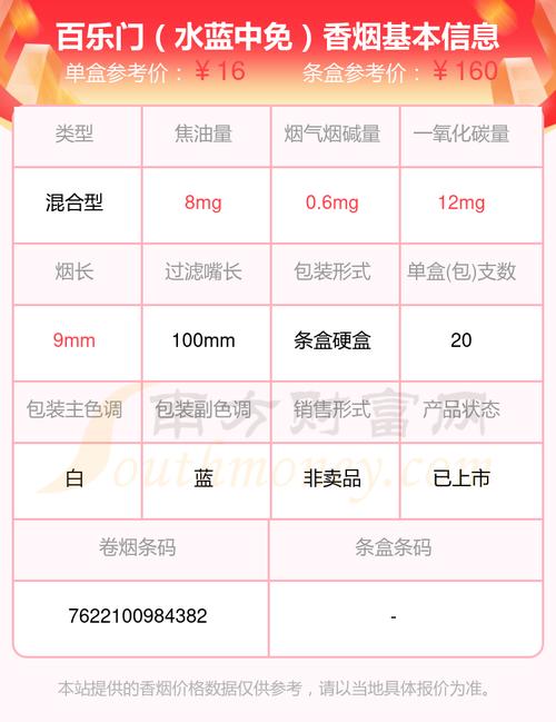 揭秘进口香烟百乐门价格之谜，究竟是多少？