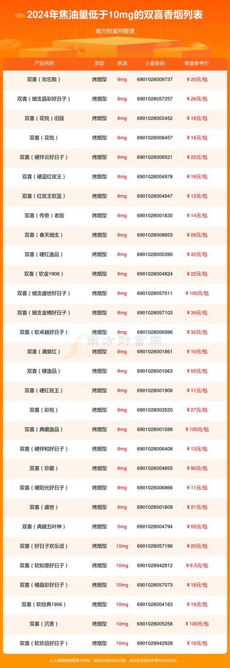 在中国，销售进口香烟需要遵循国家相关法律法规。以下是一般步骤